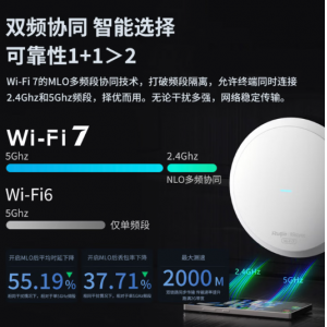锐捷WiFi7 2.5G无线吸顶ap RG-EAP272(MG) 千兆双频3600M 160M频宽 企业级全屋wifi路由 酒店别墅MESH